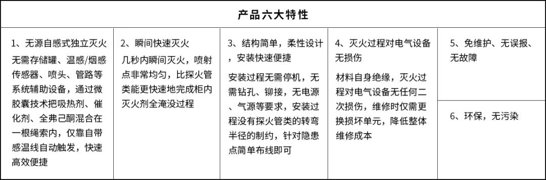 電氣消防新技術(shù)-無(wú)源自感滅火繩-1.jpg