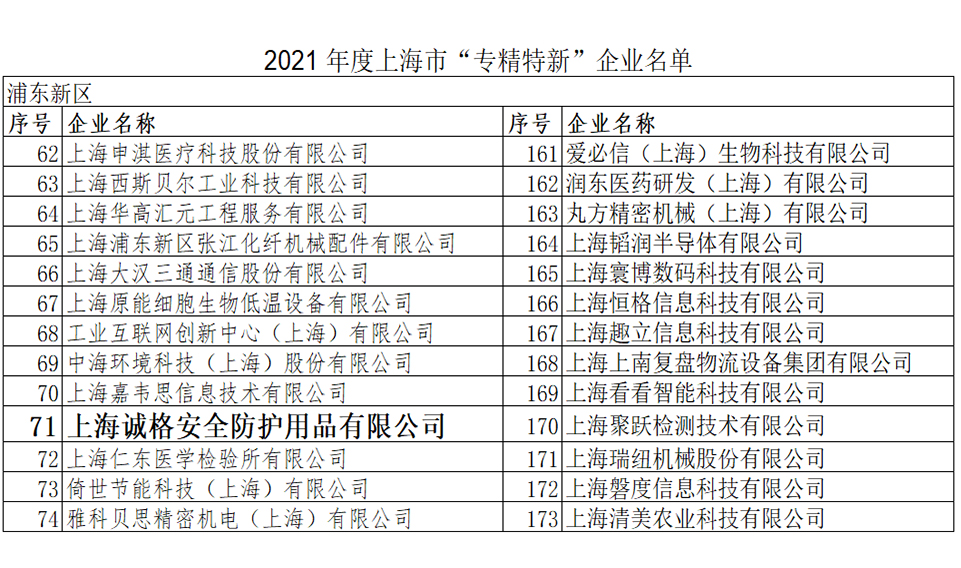 重磅！上海誠格榮登2021上海市“專精特新”企業(yè)